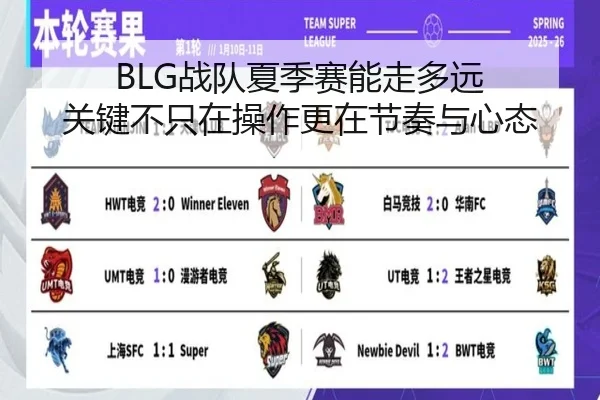 BLG战队夏季赛能走多远 关键不只在操作更在节奏与心态 | bet365